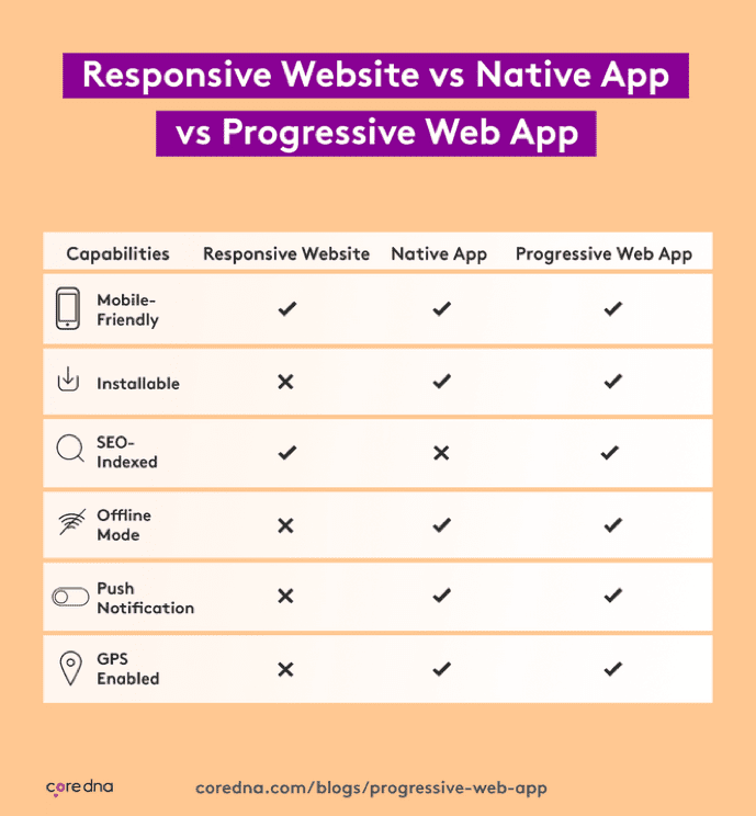 progressive web app