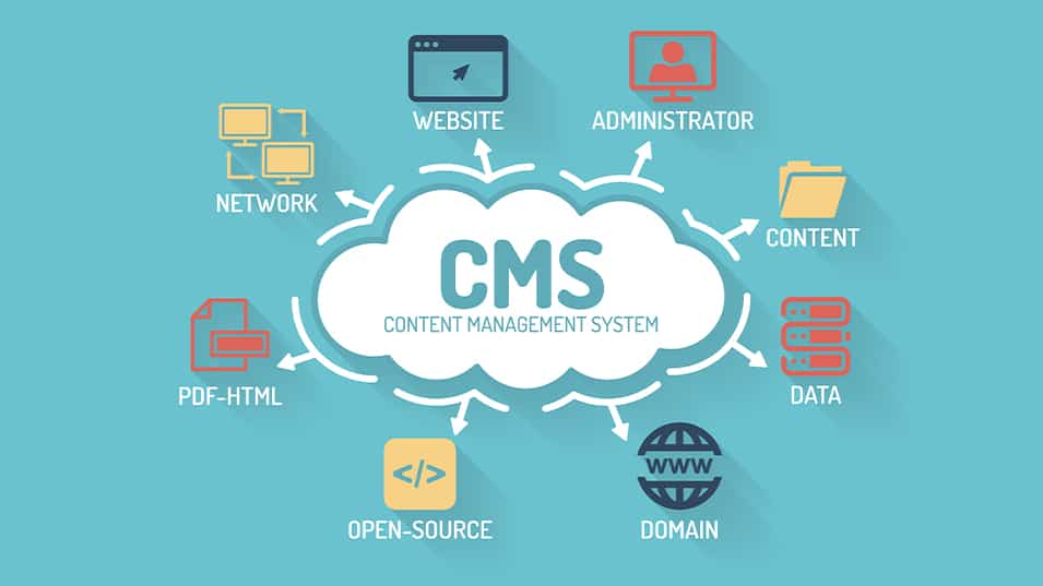 What is a CMS & How it benefits your business.