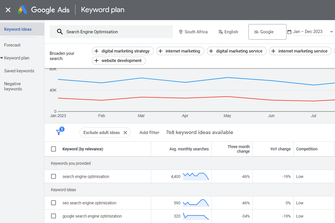 seo faqs google keyword planner SEO FAQs: Answering Questions For Beginners