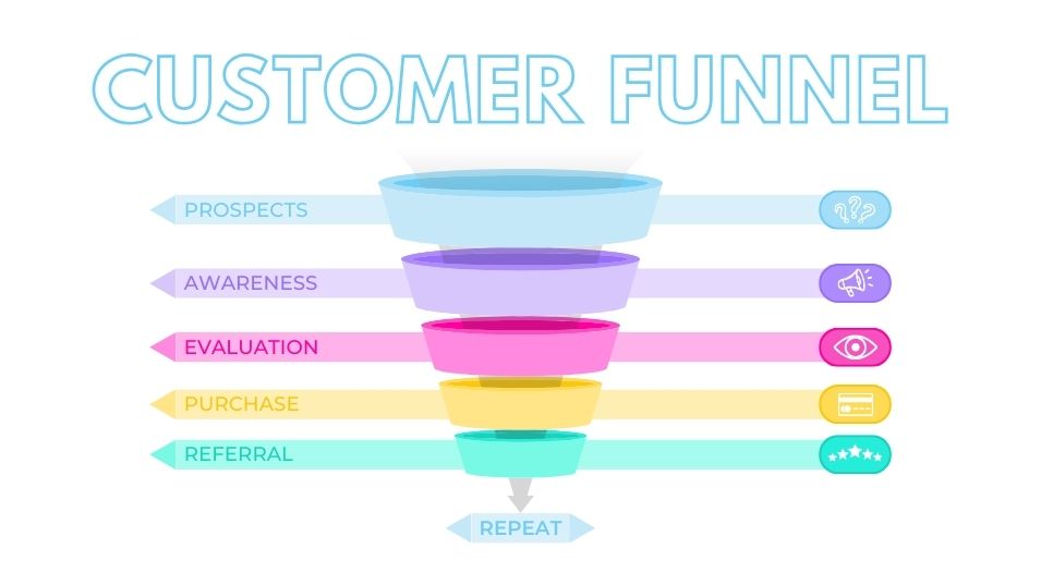 The New Customer Funnel With AI Generative Search