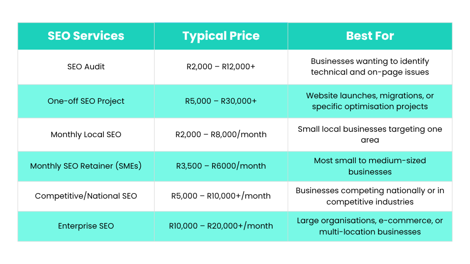 How Much Does SEO Cost A Table of How Much SEO Costs in South Africa